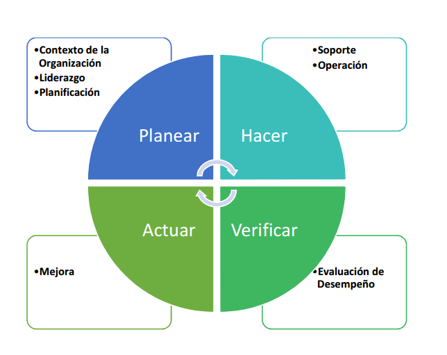 IMPLEMENTACIoN ISO 90012