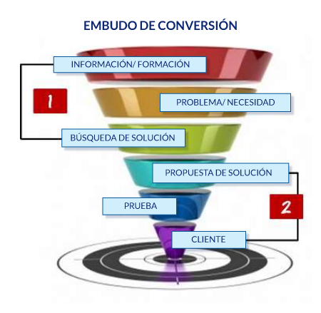 embudo